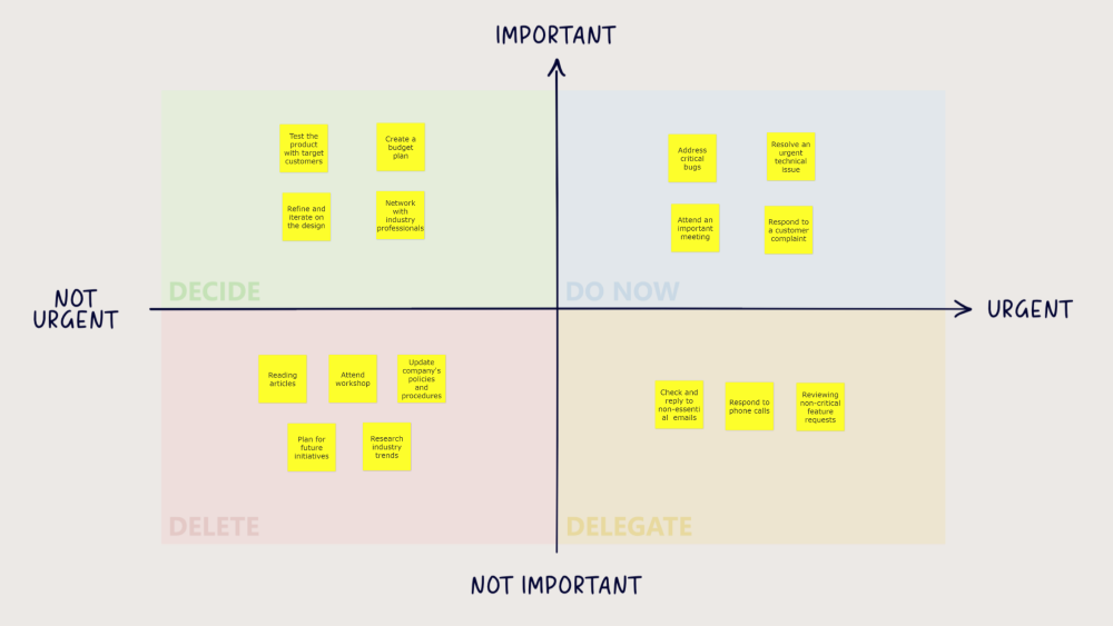 Eisenhower Matrix dividing tasks by importance and urgency into four quadrants: Do Now, Decide, Delegate, and Delete, with sticky notes listing specific tasks in each.