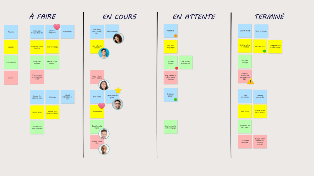 Tableau Kanban divisé en quatre colonnes intitulées À FAIRE, EN COURS, EN ATTENTE et TERMINÉ, avec des post-its colorés et des avatars d’utilisateurs indiquant les catégories et l’état des tâches.