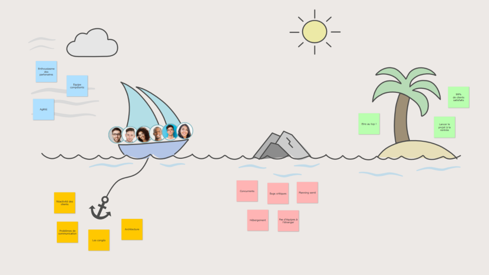Illustration of a sailboat with six people's photos aboard, anchored near yellow notes labeled with challenges, heading past rocks with pink notes of issues toward an island with a palm tree and green notes of goals.
