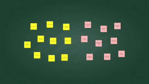 Green chalkboard with two groups of sticky notes: a cluster of yellow notes on the left and pink notes on the right, arranged in an organized pattern.