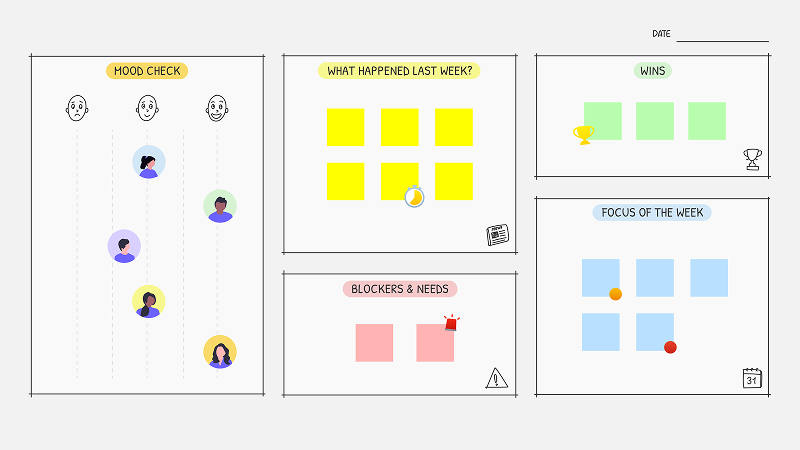 Weekly planning board with sections for mood check using emojis and avatars, last week’s highlights in yellow, wins in green with trophy icons, blockers & needs in red with alert icon, and focus of the week in blue with colored markers.