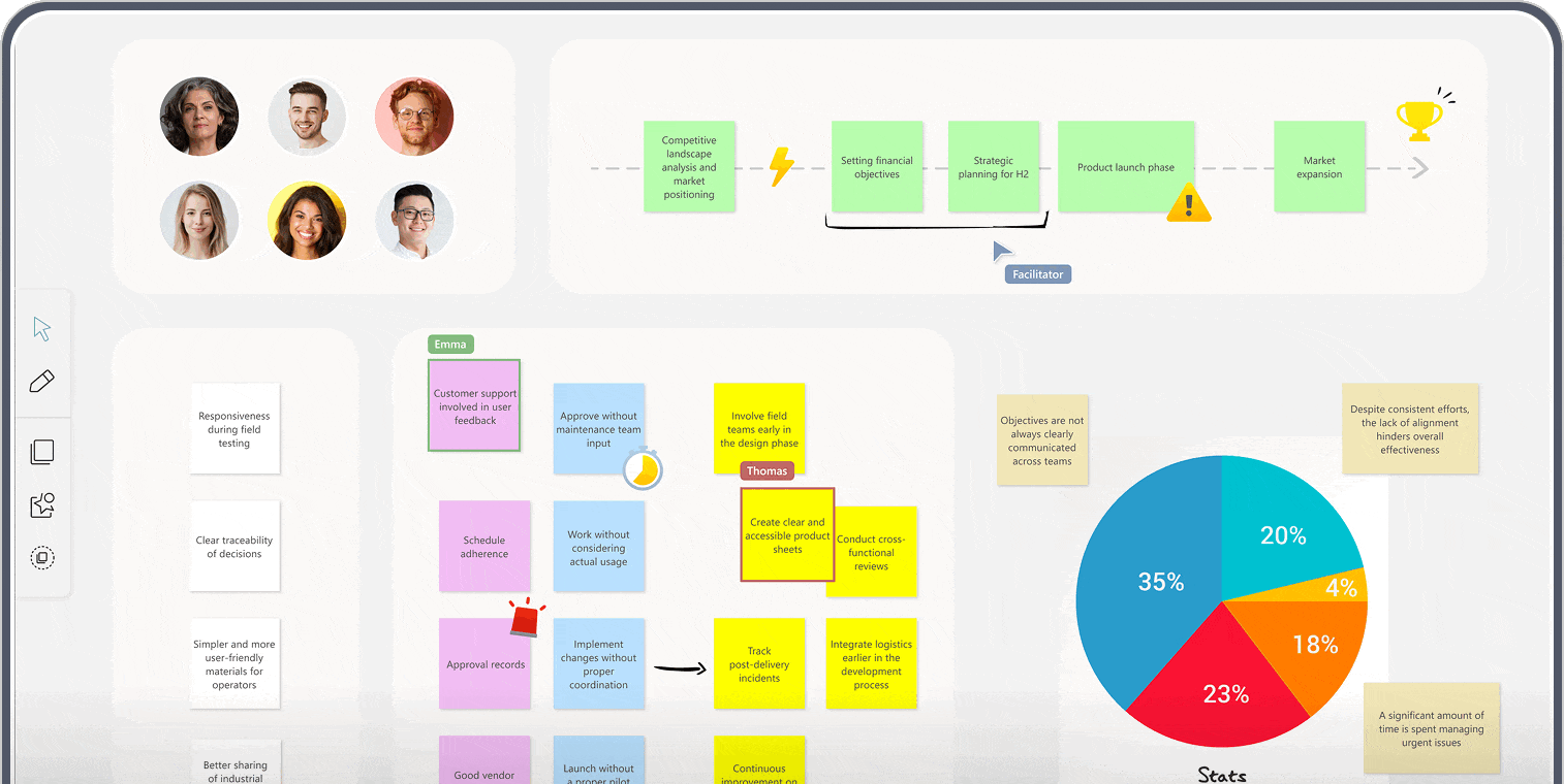 Collaborative whiteboard with sticky notes detailing a project workflow, annotated tasks, team member avatars, and a pie chart showing project stats.