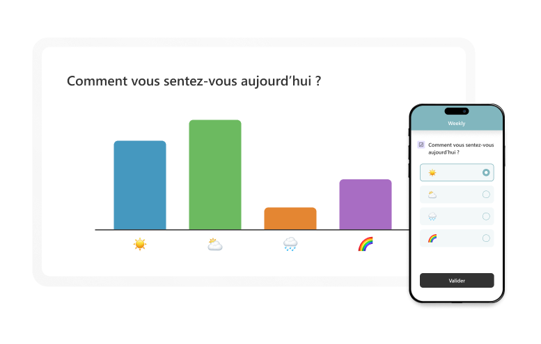 Diagramme en barres et écran de mobile affichant un sondage d’humeur en français avec les options : icône soleil, icône partiellement nuageux, icône pluie et icône arc-en-ciel.